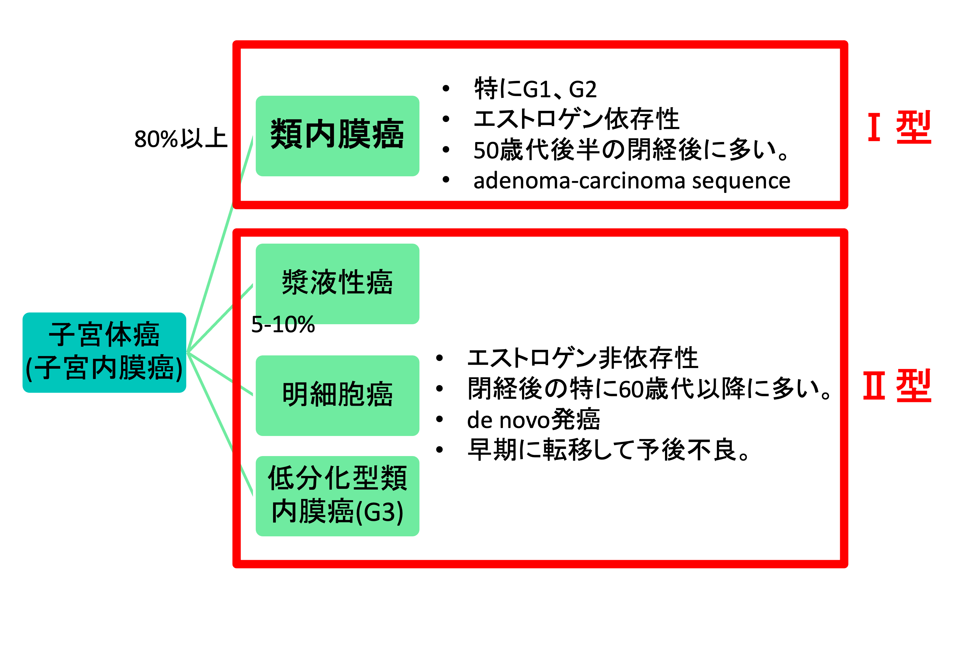 腺子宮頸内細胞